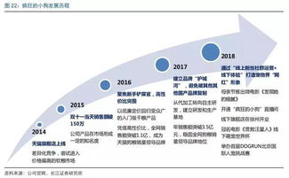 寵物食品黑馬 瘋狂的小狗如何以線上渠道驅(qū)動增長，玩轉(zhuǎn)互聯(lián)網(wǎng)銷售新篇章