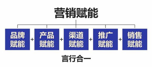 互聯(lián)網(wǎng)時(shí)代，食品銷售如何破局？一篇文章告訴你營銷運(yùn)營之道