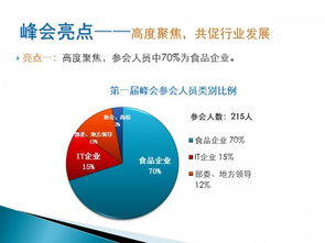 第二屆互聯(lián)網(wǎng) 食品工業(yè)創(chuàng)新發(fā)展峰會暨全國食品工業(yè)品牌大會
