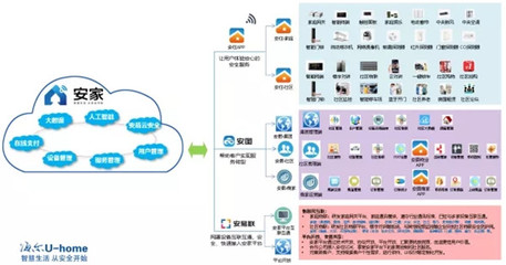 高新區(qū)首個(gè)智慧社區(qū)項(xiàng)目正式落地，互聯(lián)網(wǎng)信息服務(wù)引領(lǐng)城市生活新變革