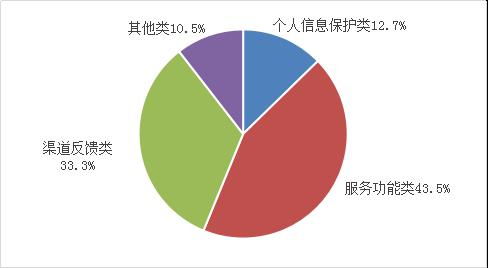 工信部一季度檢測(cè)61萬款A(yù)pp 合規(guī)治理持續(xù)加碼，通報(bào)整改成效顯著