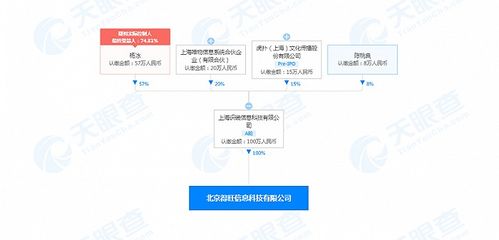 得物關(guān)聯(lián)公司在北京成立新公司，布局食品銷售與互聯(lián)網(wǎng)信息服務(wù)